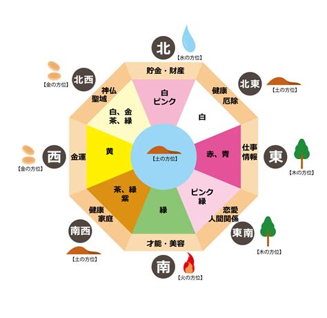 北 風水 色|【Dr.コパ監修】風水における方角と色の関係性と。